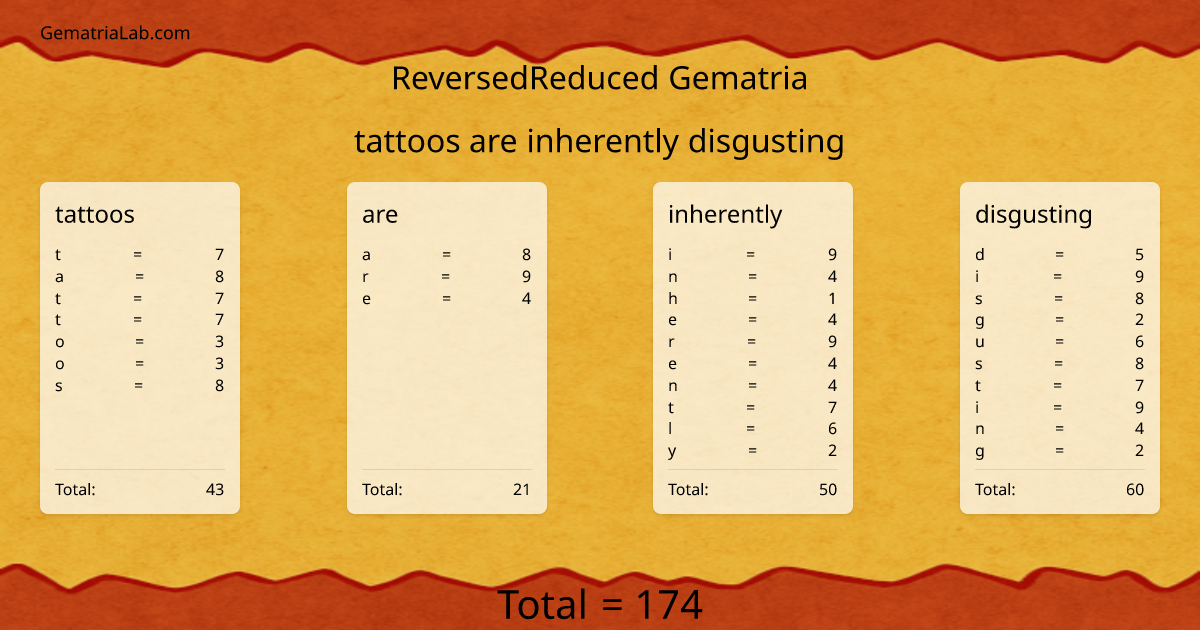 tattoos are inherently disgusting in reversedReduced Gematria